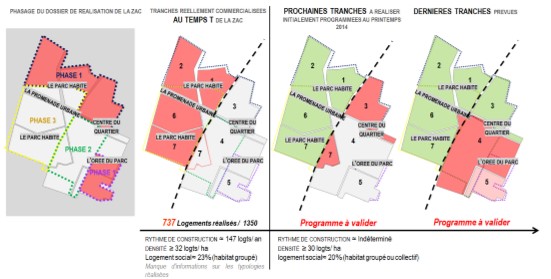 160 - Etude d’actualisation de la programmation en équipements publics, commerces, services, ZAC de la Marlière, Courcelles-lès-Lens